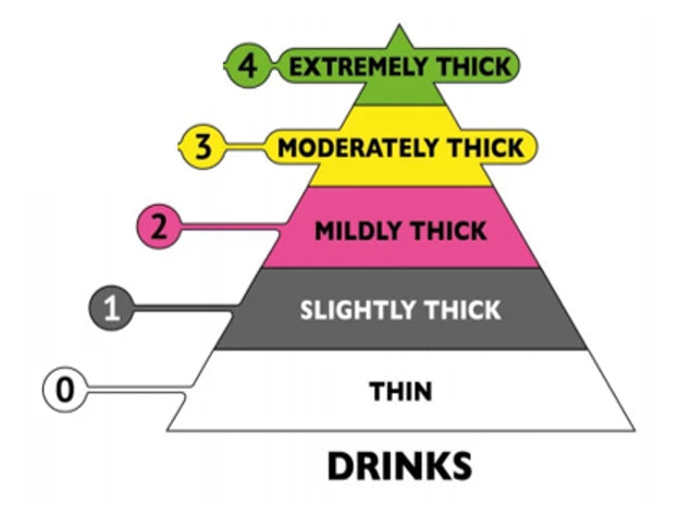 Texture Modified / Thickened – Axcess Nutrition